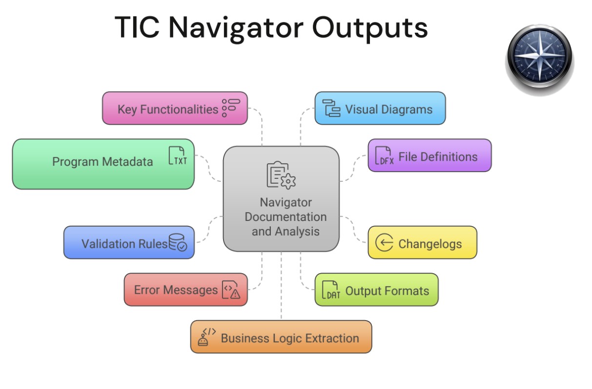 TIC Navigator Outputs